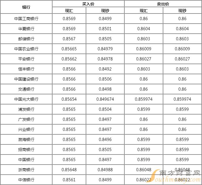 台湾币汇率对人民币100(台湾货币对人民币汇率)