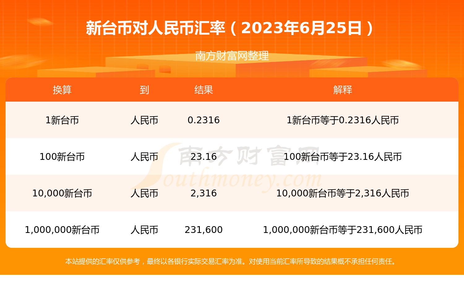 台币能兑人民币吗(台币可以直接汇到大陆吗)