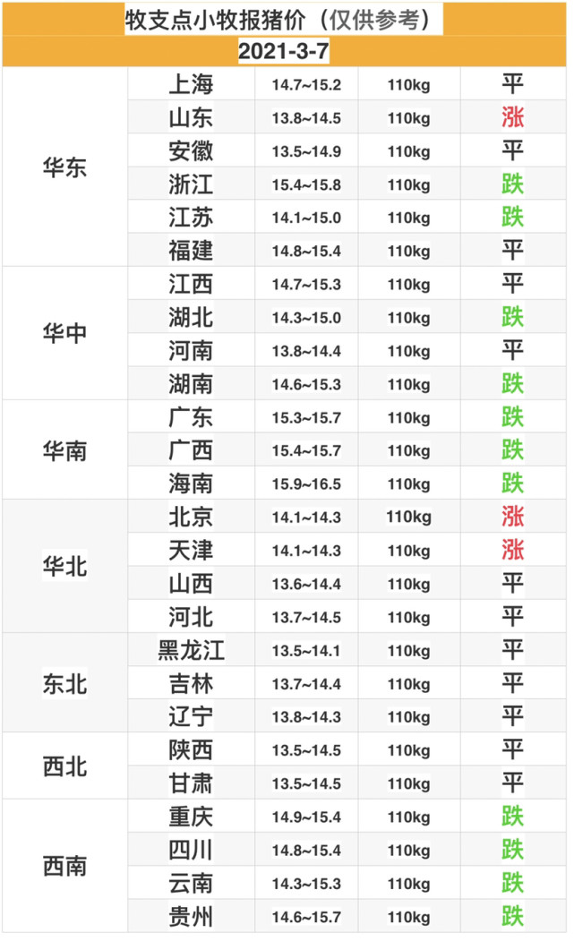生猪今日价格行情(生猪今日价格行情走势图)