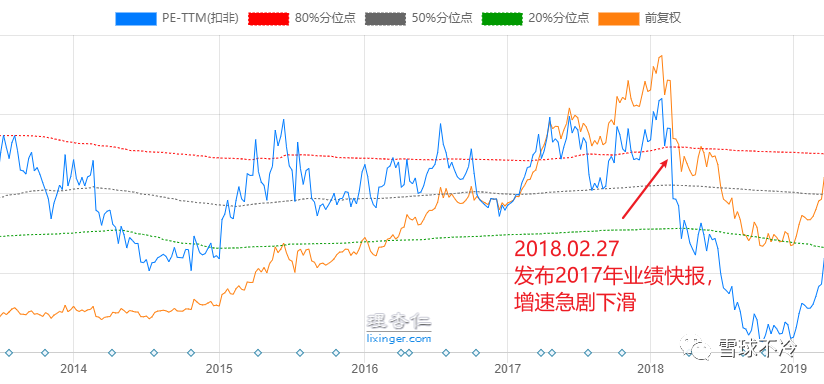 市盈率怎么看(市盈率怎么看估值)