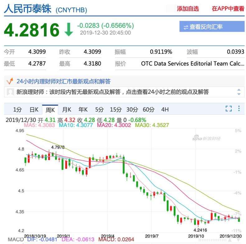 泰铢转换人民币计算机(兑换人民币计算器)