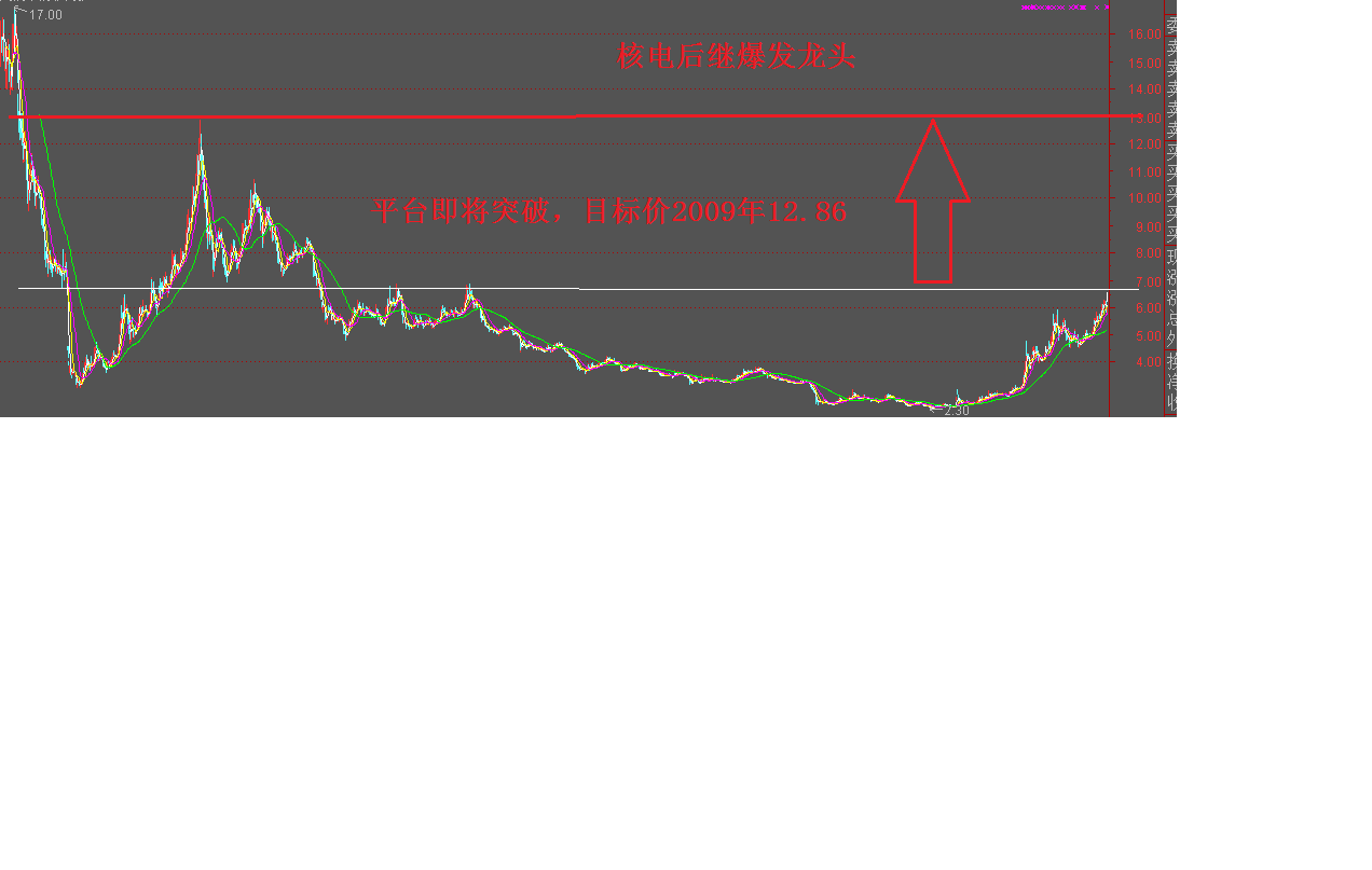 太钢不锈股票股吧(太钢不锈股票今天什么行情)