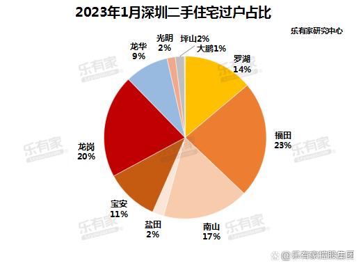 深圳楼市走势(深圳楼市价格最新行情)