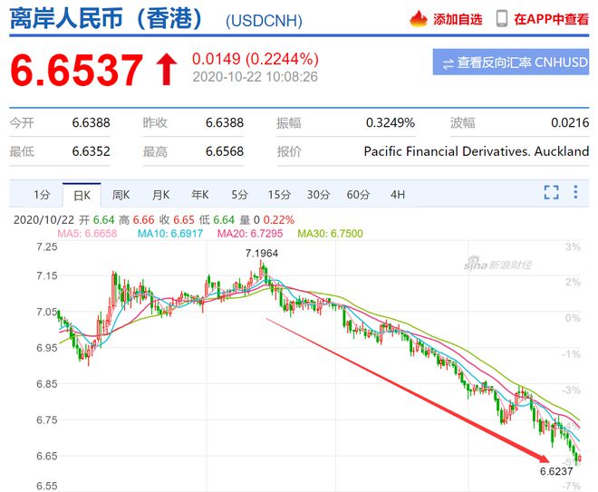 什么是离岸人民币汇率美元(离岸人民币对美元汇率是什么意思)