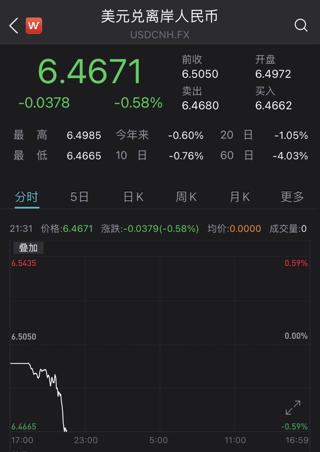 什么是离岸人民币汇率美元(离岸人民币对美元汇率是什么意思)
