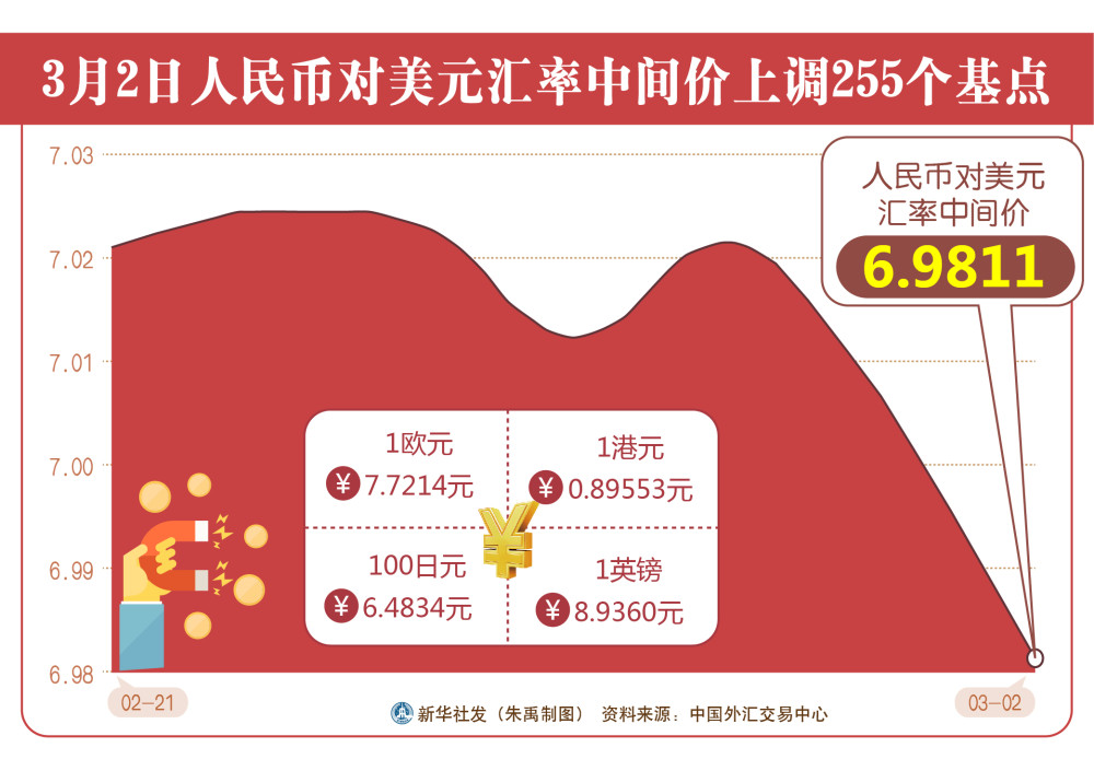什么叫完成新华人民币(什么叫完成新华人民币兑换任务)