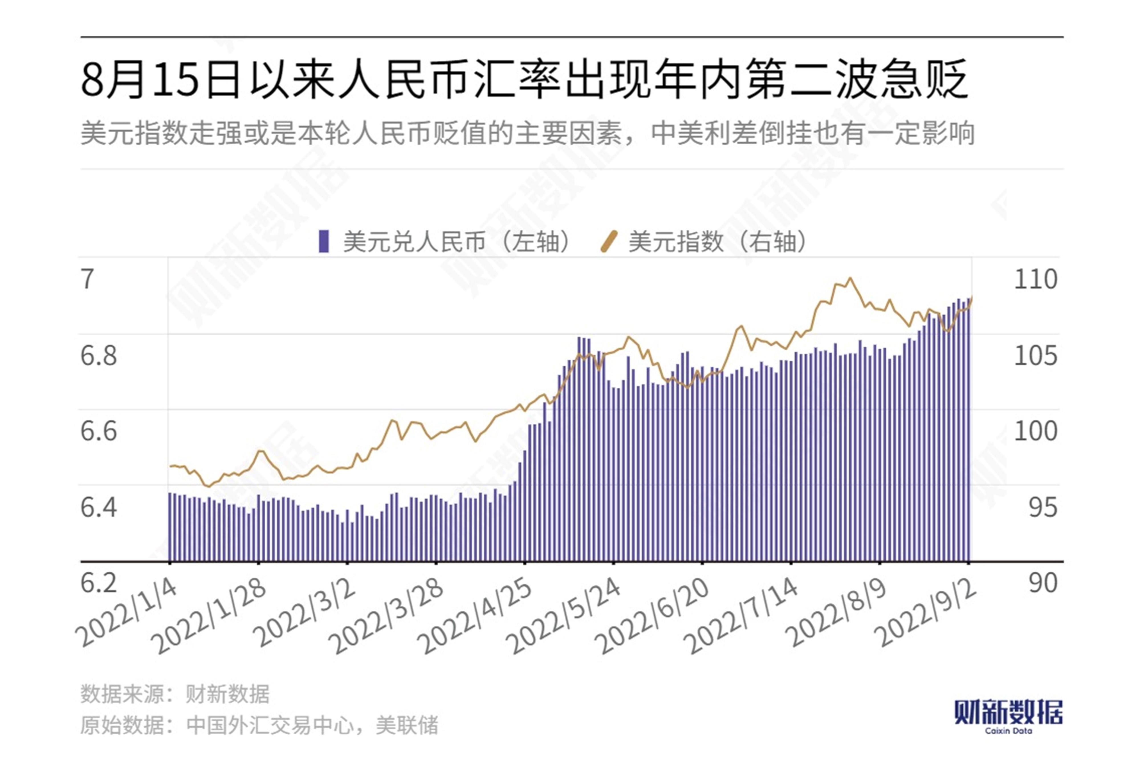 泰国汇率涨人民币贬值(人民币贬值是好事还是坏事)
