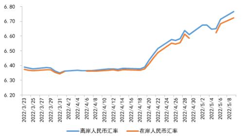 台币币兑换人民币汇率走势(台币兑人民币今日汇率走势)