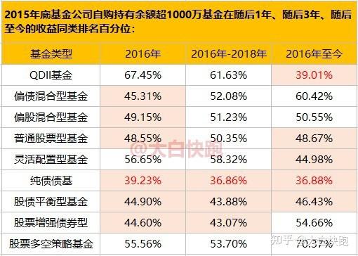 什么基金比较好(现在买那个基金会好一些)