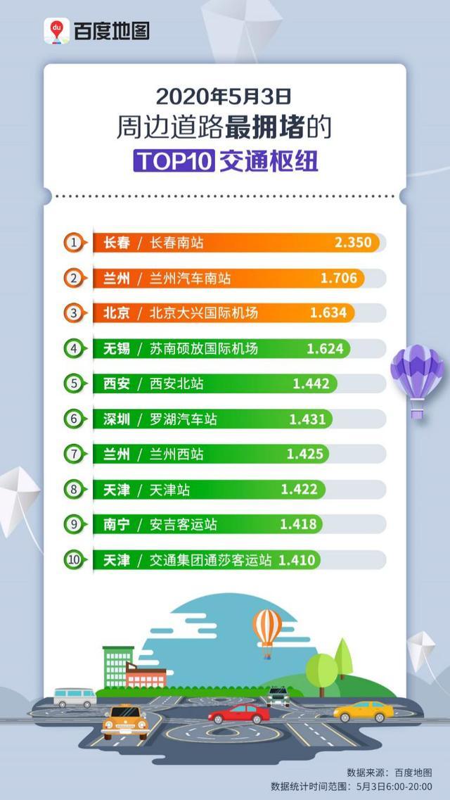 包含十一堵车指数的词条