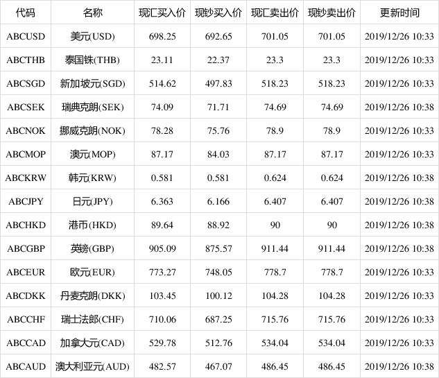 塔卡兑人民币今日汇率(1人民币等于多少塔卡)