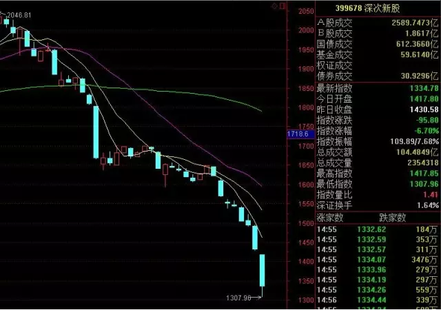 台湾股灾(台湾股灾几百亿)