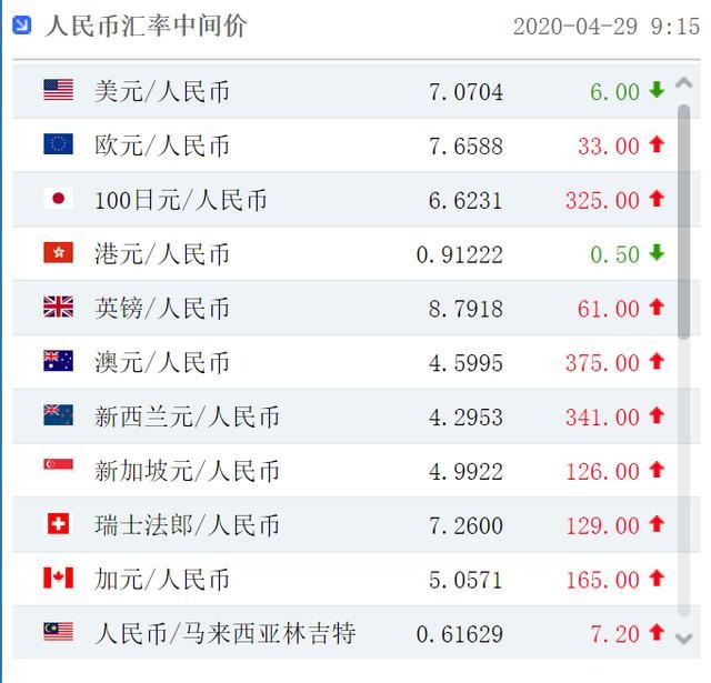 四月份人民币对美金汇率(四月份人民币对美金汇率是多少)
