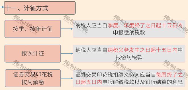 收到的税费返还(收到的税费返还属于政府补助吗)