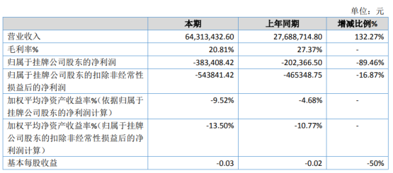 收到的税费返还(收到的税费返还属于政府补助吗)