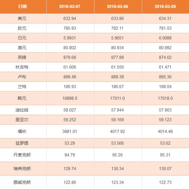 泰铢汇率多少人民币(今天泰铢汇率多少人民币)