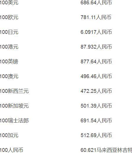 泰铢汇率多少人民币(今天泰铢汇率多少人民币)