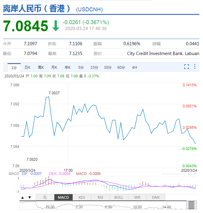 泰铢1万汇率人民币汇率(1万1泰铢)