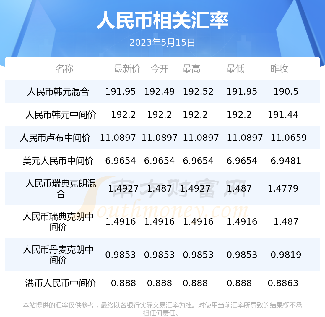 泰铢10币换人民币汇率(泰铢币换人民币汇率是多少)