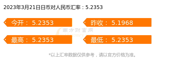 十月份日币与人民币汇率(10月份日元汇率行情)