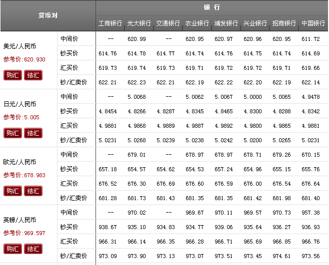 十月份日币与人民币汇率(10月份日元汇率行情)