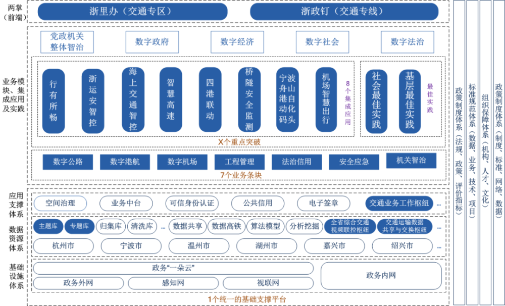 数字浙江(数字浙江技术运营有限公司是国企吗)