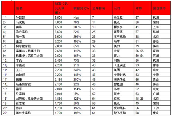 十亿人民币是多少人民币(十亿人民币是多少人民币多少)