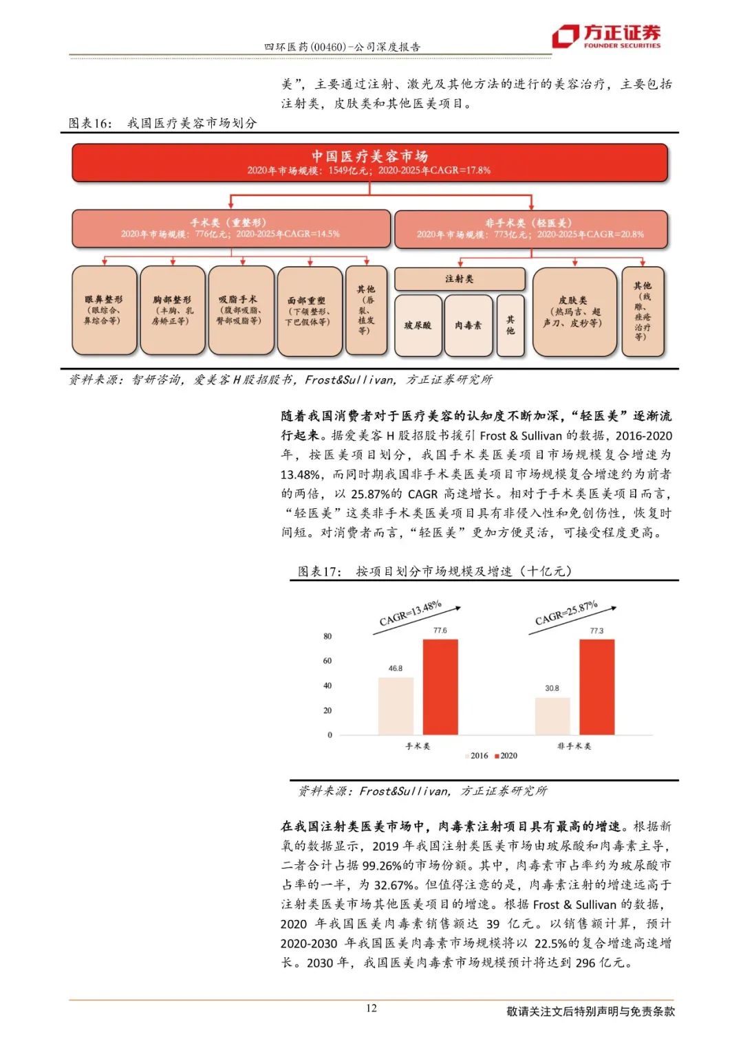四环医药(四环医药控股集团有限公司)