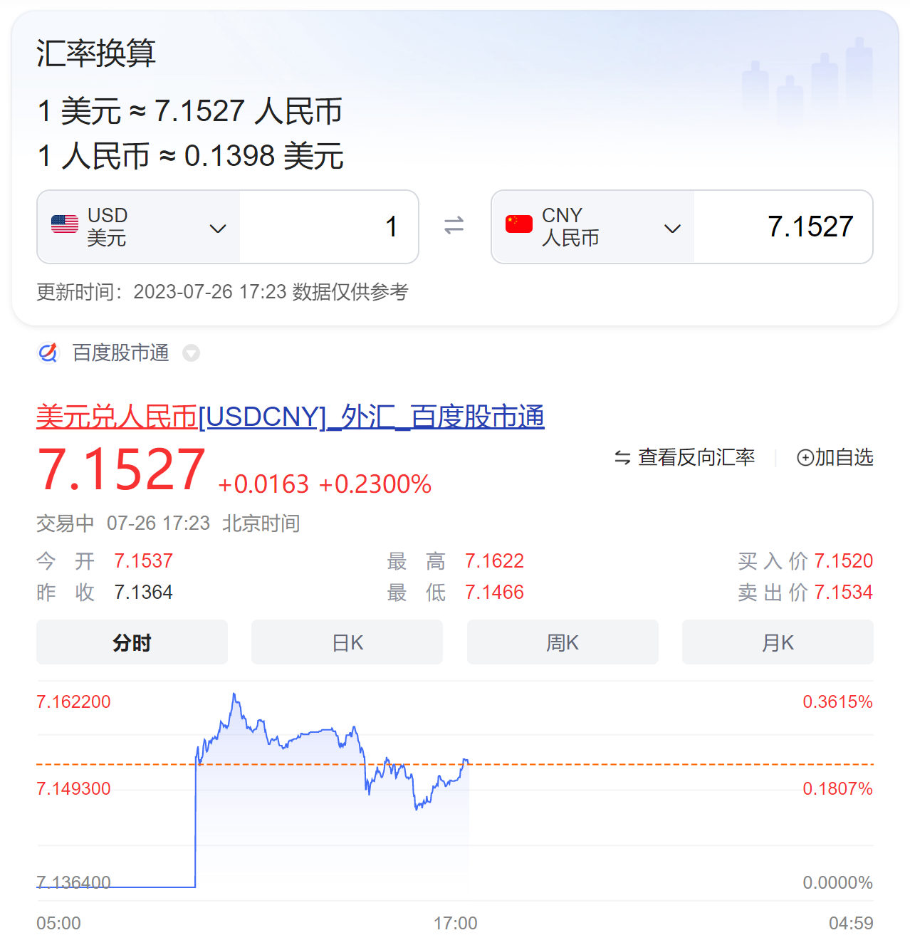 丨1美元兑多少人民币(1美元兑人民币是多少钱)