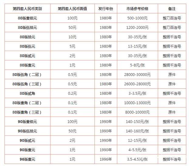 台湾500元兑换人民币吗(台湾100元换人民币尴尬吗)