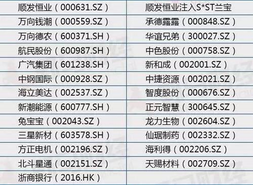 顺发恒业股票(顺发恒业股票历史交易数据)