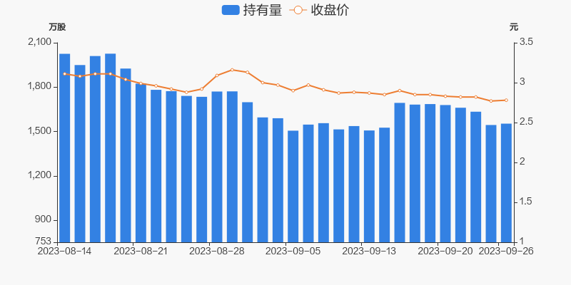 顺发恒业股票(顺发恒业股票历史交易数据)