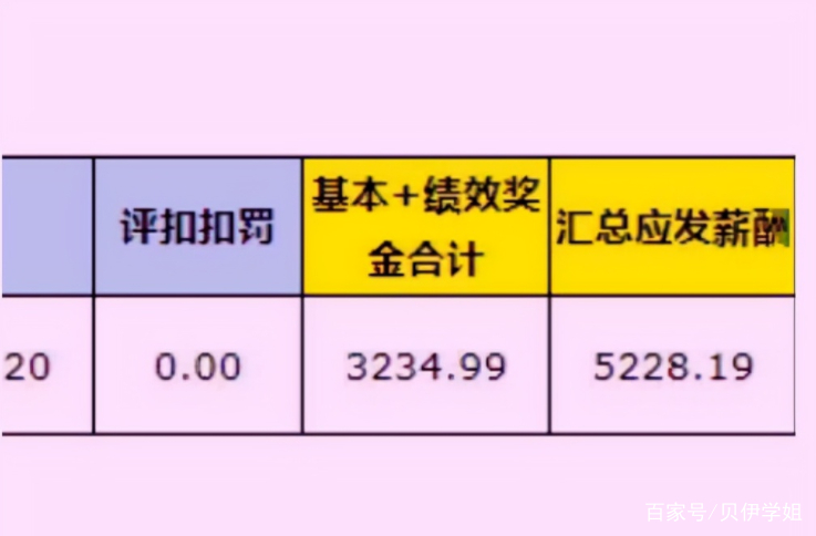 实际收入(实际收入公式)