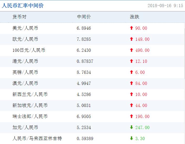 十六美元是多少人民币(2499美元是多少人民币)