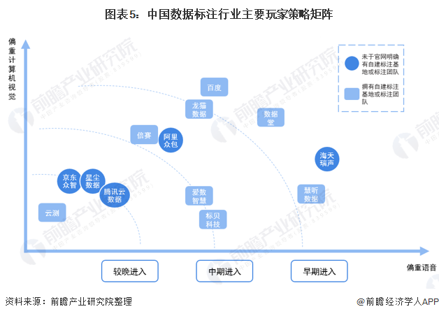 数据标注业务(数据标注业务承揽)