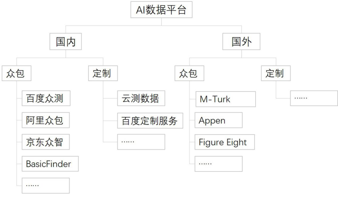 数据标注业务(数据标注业务承揽)