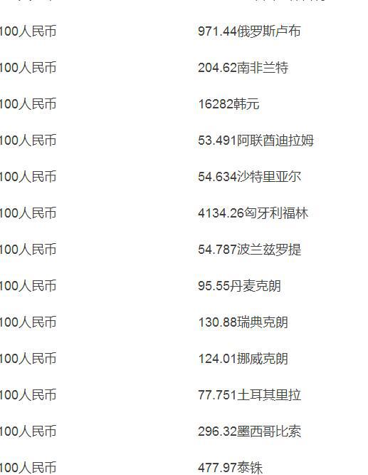 泰铢与人民币汇率换算(泰铢与人民币汇率换算公式)
