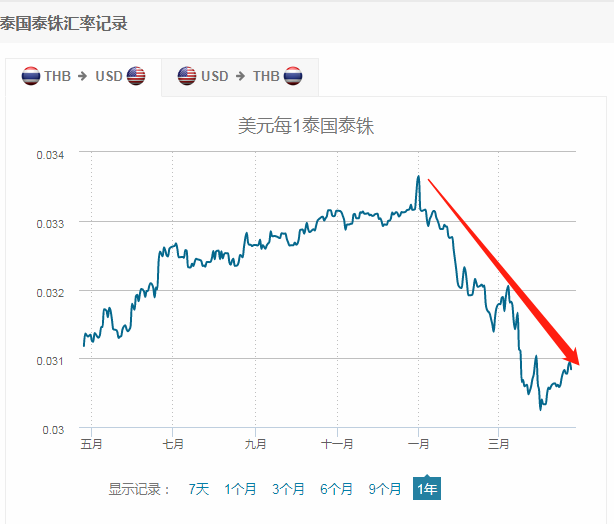 泰铢与人民币汇率换算(泰铢与人民币汇率换算公式)