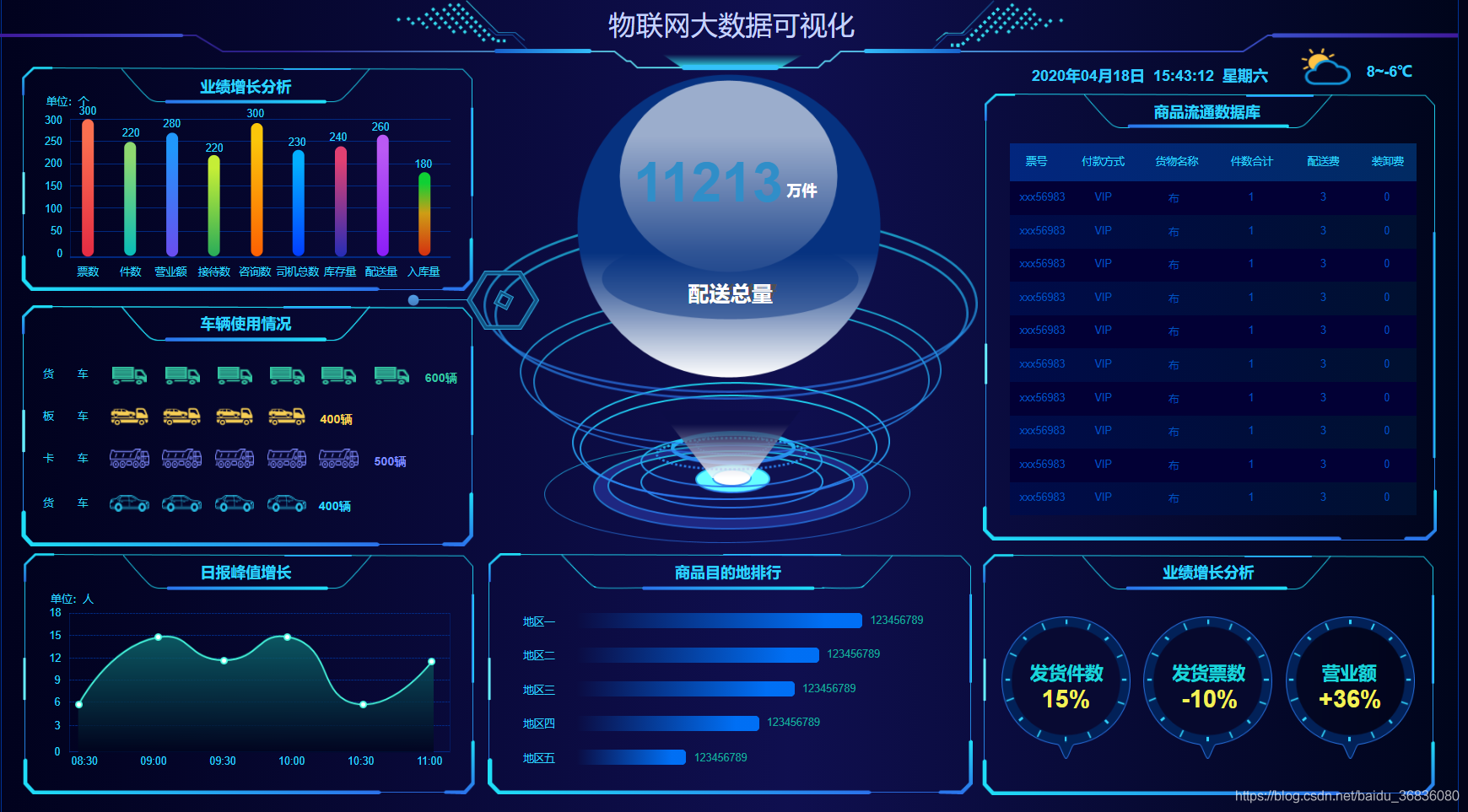 数据呈现软件(数据呈现是什么意思)