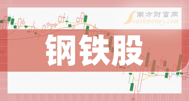 首钢股份股票(首钢股份股票新浪)