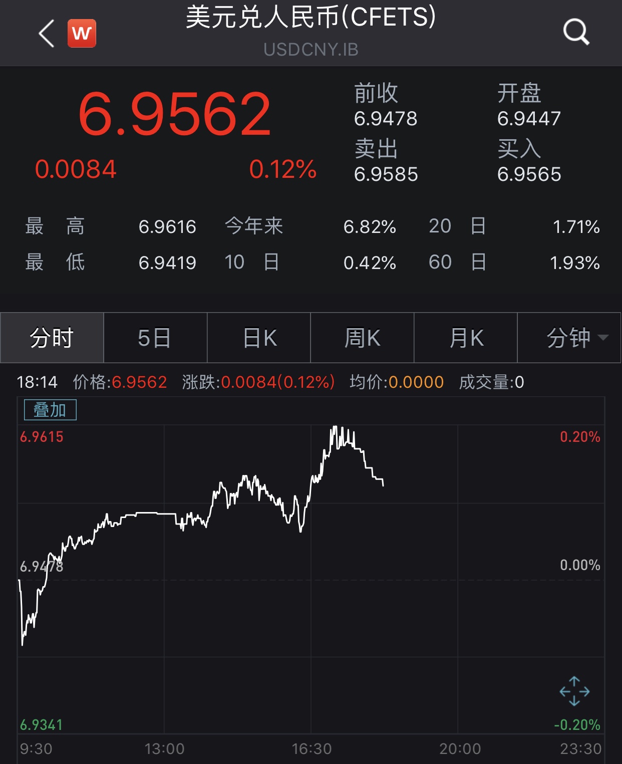 时时美元对人民币汇率(一美元兑多少人民币今天股市行情)
