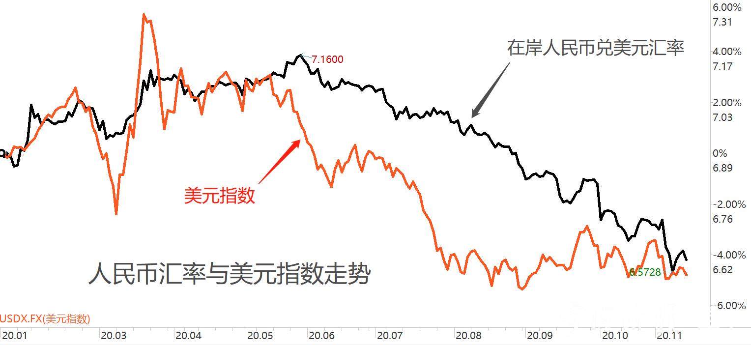 时时美元对人民币汇率(一美元兑多少人民币今天股市行情)