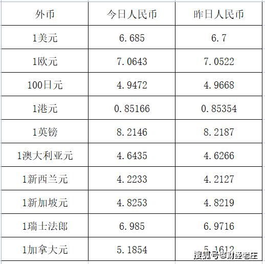 世界人民币兑换表(世界货币兑换人民币)