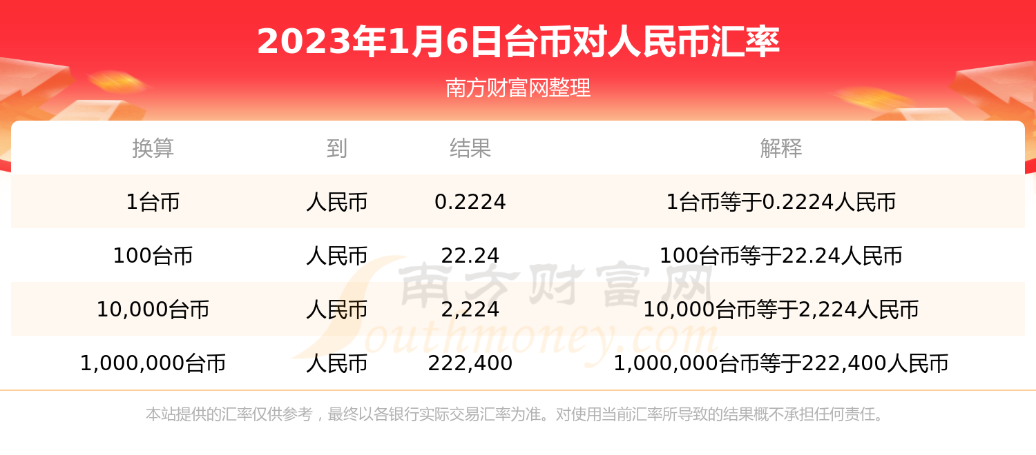 台币人民币停止兑换(台币换人民币值多少钱)