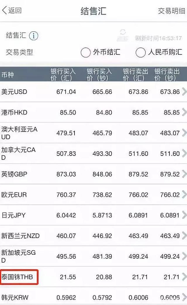 泰铢兑人民币最低(泰铢兑人民币多少钱)