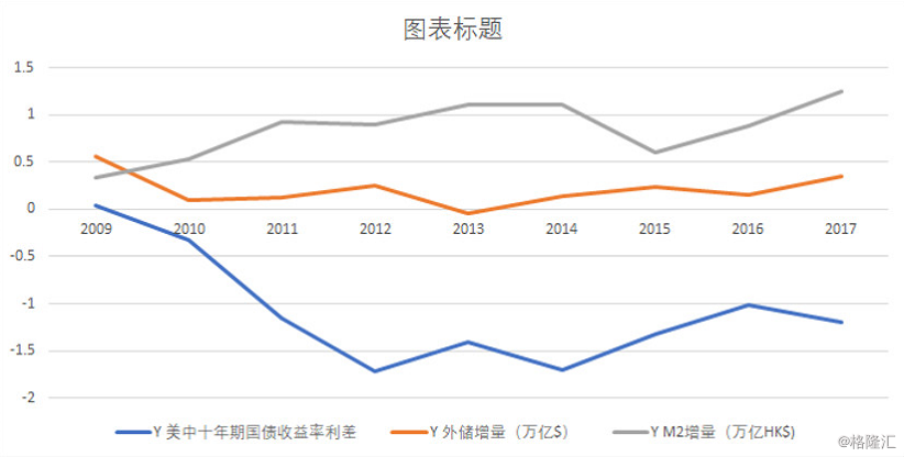 十年期美国国债收益率(十年期美国国债收益率 华尔街见闻)