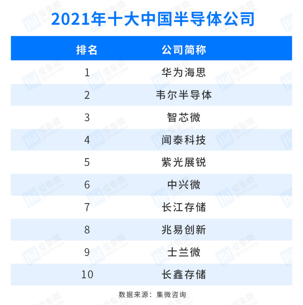 士兰微最新消息(股票士兰微最新消息)