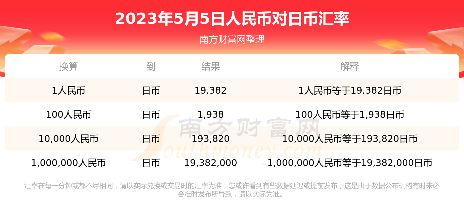 四千人民币兑换多少日元(10000人民币多少日元)