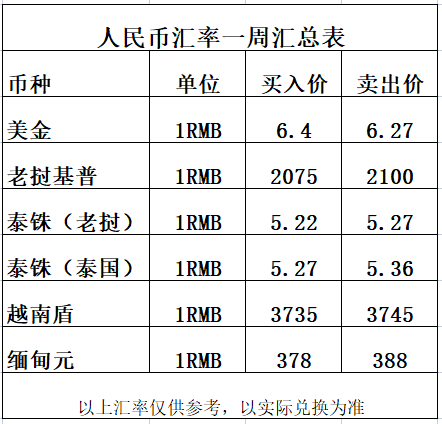 泰国币换人民币多少人民币(泰国币换人民币多少人民币一个)
