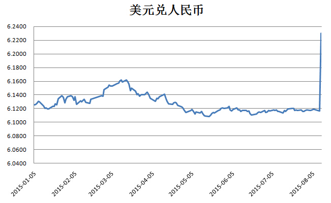 关于苏丹镑对人民币汇率今日的信息